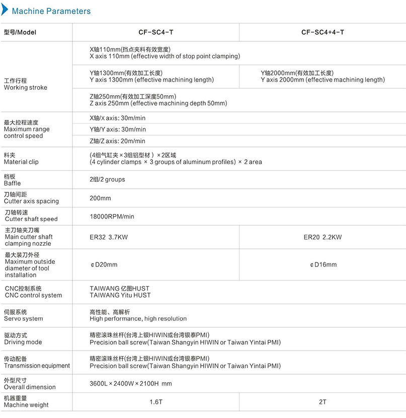 機器參數(shù)英文.jpg